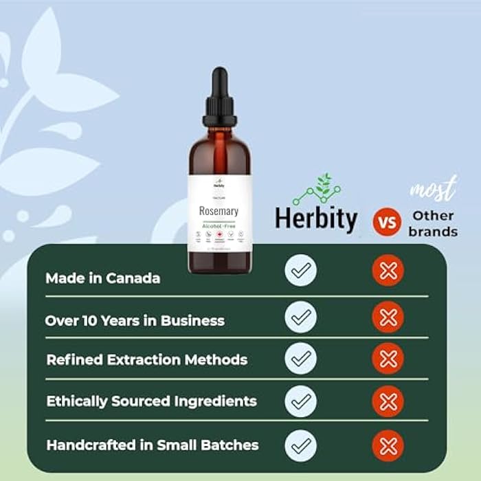 Herbity Rosemary Tincture – Alcohol-Free Herbal Extract for Focus, Circulation & Digestive Support – Vegan, Non-GMO, Glycerin-Based Supplement – (1.7 Fl Oz) - Image 5