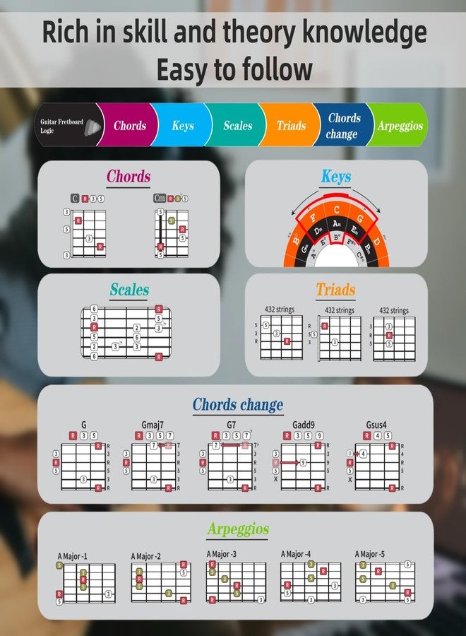 Ssllretu Guitar Chords Chart Pack for Guitar, Guitar Fretboard Logic - Guitar Chord Progressions, Chords change, Scales, Triads, Keys, Arpeggios. Music Learning Tool, Guitar Theory Cheat Sheet - Image 3