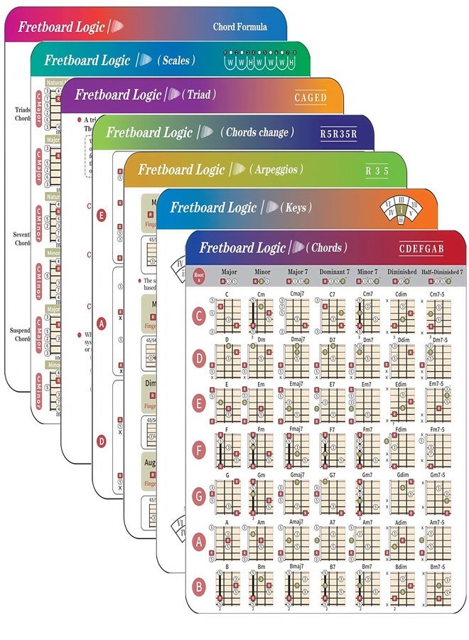 Ssllretu Guitar Chords Chart Pack for Guitar, Guitar Fretboard Logic - Guitar Chord Progressions, Chords change, Scales, Triads, Keys, Arpeggios. Music Learning Tool, Guitar Theory Cheat Sheet - Image 1
