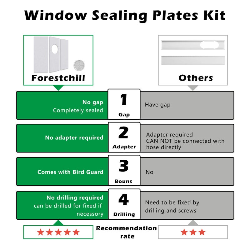 Forestchill Portable Air Conditioner Window Seal Plates Kit for 5.9" Diameter Exhaust Hose, Universal AC Vent Kit for Sliding Windows and Hung Windows, Adjustable Length Sealing Panels for Mobile A/C - Image 5