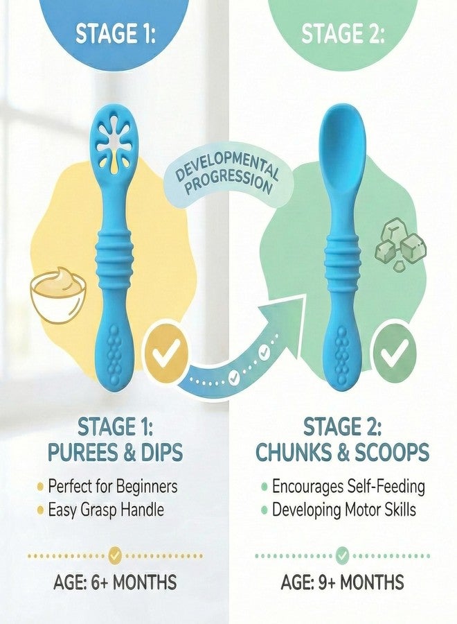 Chic Buddy Baby Feeding Spoon and Dip Spoon Set - Soft Silicone Spoon for Baby 6 to 12 Months, Easy-to-Hold Kids Spoon, Natural Start Series - Chic Buddy - Image 3
