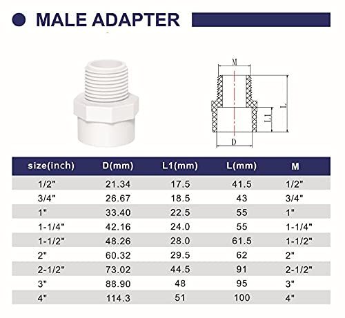 Fangkingno 10Pcs 3/4 Inch White 2-Way Pvc Male Adapter Pipe Fittings (Socket X Male Pipe Thread) Coupling With 3/4-Inch Male Thread Schedule 40-10 Pack (0.75 Inch) - Image 3