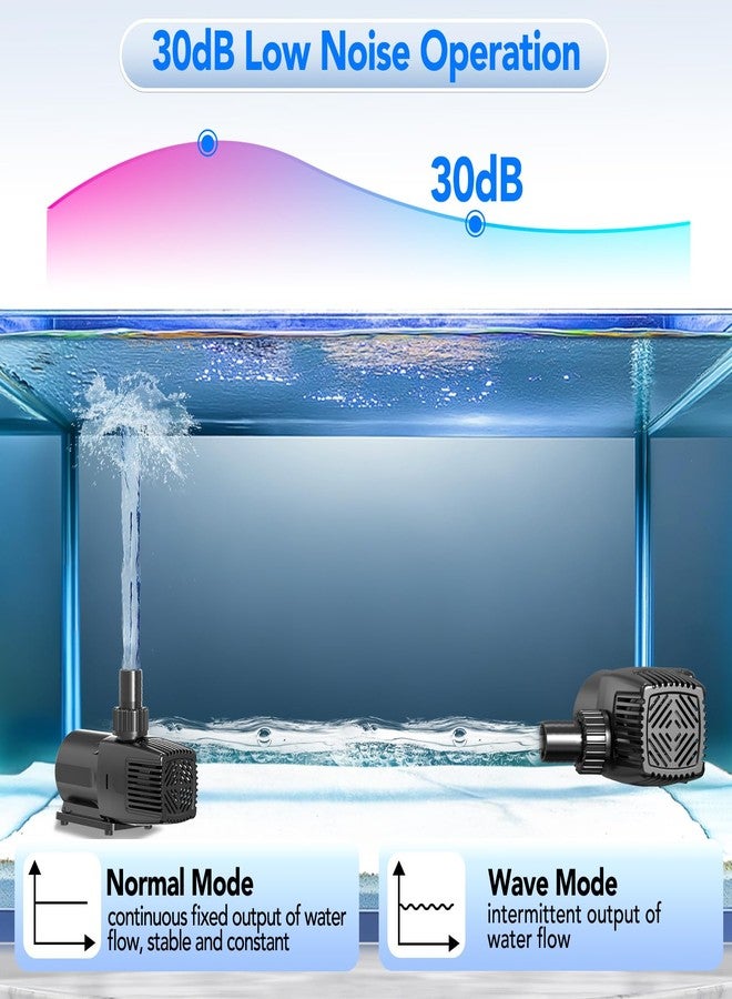هايغر مضخة مياه حوض السمك وصانعة الأمواج من هيجر، تعمل بجهد 24 فولت تيار مستمر، قابلة للتعديل، هادئة عند مستوى 30 ديسيبل، مزودة بتحكم في التدفق بعشر سرعات، وحماية من الانسداد أثناء التشغيل الجاف، مناسبة لأحواض المياه العذبة والمالحة والنوافير (28 واط، 800 جالون/ساعة / 3000 لتر/ساعة). - Image 3