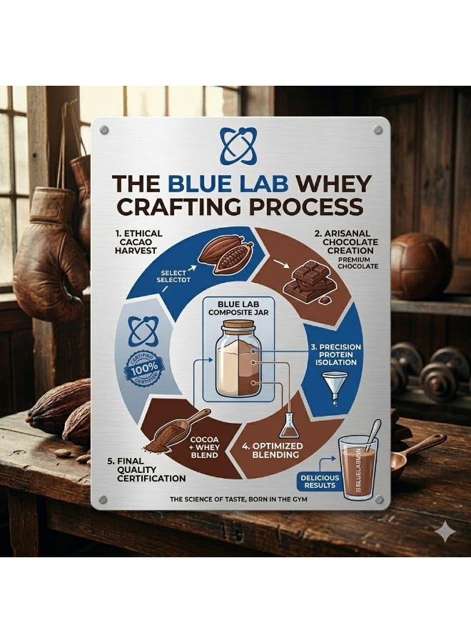 USN Blue Lab 100% Whey Chocolate Bar 2kg – Premium Whey Protein with Isolate, Hydrolysate & Concentrate for Muscle Growth & Recovery - Image 2
