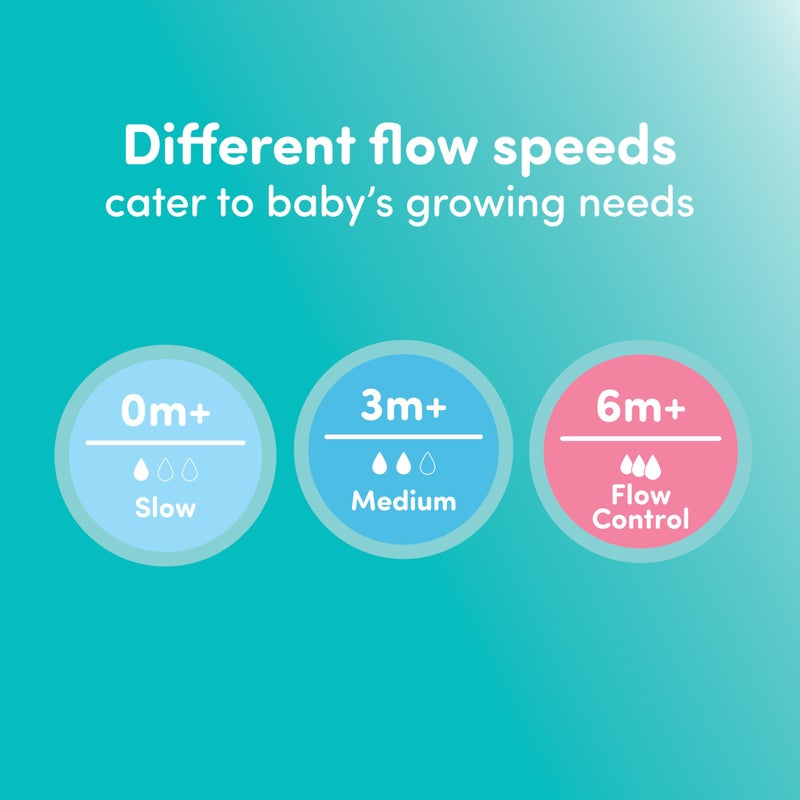 NUK Perfect Match Slow Flow Soft Silicone Nipple with Anti-Colic Vent, 2 Pack, BPA Free - Image 4