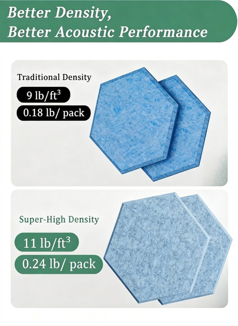 RAWAID Hexagonal Acoustic Panels-12 Pack High-Density Sound Absorbing Panels 12"X10"X0.4" for Enhanced Noise Reduction, DIY Design, Idea for Studios, Offices, and Home Theaters - Image 3