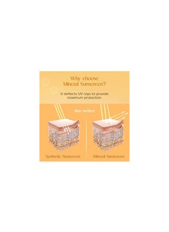 La Shield La Shield  Mineral Based Sunscreen Gel  Suitable For All Skin Types, 50 Grams  - Image 3