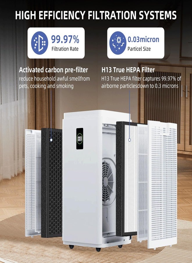 Pulluty فلتر Pulluty HSP003 بديل لفلتر HEPA الحقيقي لأجهزة تنقية الهواء Hathaspace، فلتر HSP003، 3 في 1 H13 HEPA حقيقي مع فلتر كربون نشط مسبق، عبوة من قطعتين - Image 2