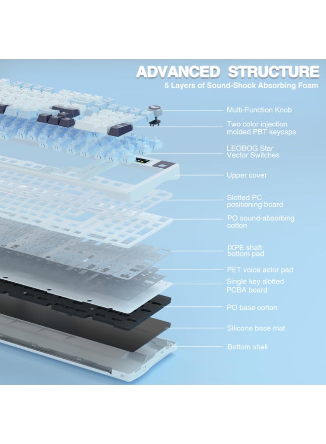 أولا لوحة مفاتيح ميكانيكية لاسلكية AULA S98 Pro، شاشة ومقبض ذكيان، لوحة مفاتيح كريمية ثلاثية الأوضاع BT5.0/USB-C/2.4GHz، مفاتيح خطية مُشحمة مسبقًا، لوحات مفاتيح ألعاب كمبيوتر بإضاءة خلفية RGB قابلة للتبديل السريع - Image 5