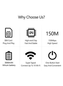 FLOWING Portable Wireless Modem, Wireless Wi-Fi router Range Extender, 150Mbps 2100mAh Mobile Pocket WiFi Router with SIM Card Slot 4G/5G Wireless Router  - Image 4