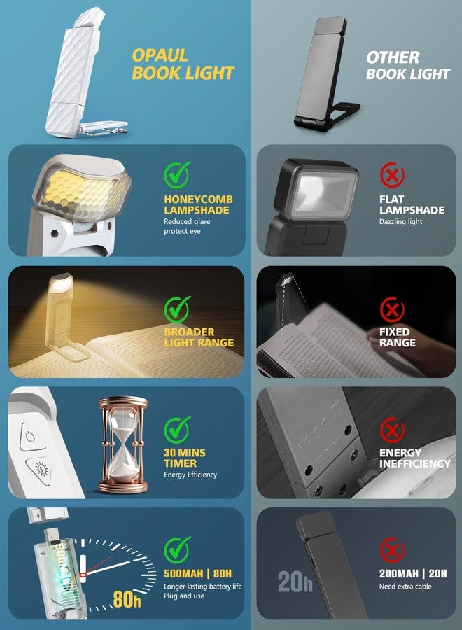 مصباح قراءة قابل لإعادة الشحن عبر منفذ USB من OPAUL، مصباح LED يُثبّت على السرير، بثلاثة ألوان كهرمانية وخمسة مستويات سطوع، يدوم طويلاً، هدية مثالية لمحبي الكتب من الكبار والصغار. - Image 3
