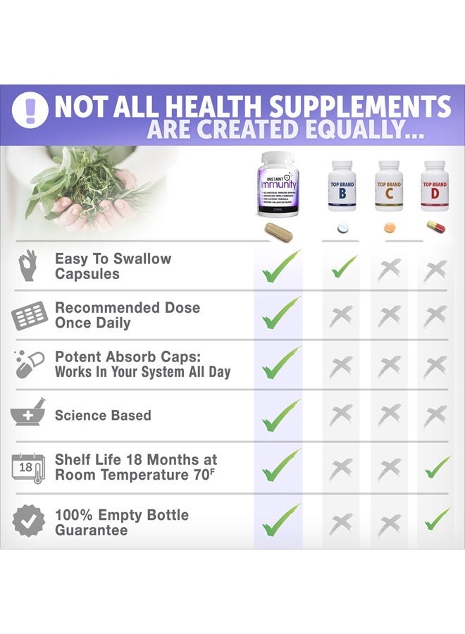 Instant Brands Instant Immunity - 20-in-1 Immune System Booster Formula with Cat's Claw, Quercetin, Vitamin C, and Olive Leaf Extract 60ct - Image 3