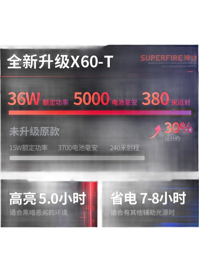 SupFire X60-T Flashlight, High-Intensity Torch, Compact Mini Zoomable, Long-Range, Ultra-Long Battery Life, Super Bright, Outdoor Cycling Light - Image 2