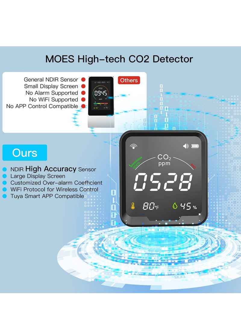 CO2 Detector, CO2 Detector Air Monitor, Smart CO2 Detector, Indoor Air Quality Monitor, Temperature Humidity Air Tester for CO2 Alarm, Smart Life Tuya APP Digital CO2 Meter (Black) - pzsku/Z3E3FA38176A48F32266BZ/45/_/1718093944/c9cebc0f-fe37-4f21-9189-b9bfbab43151