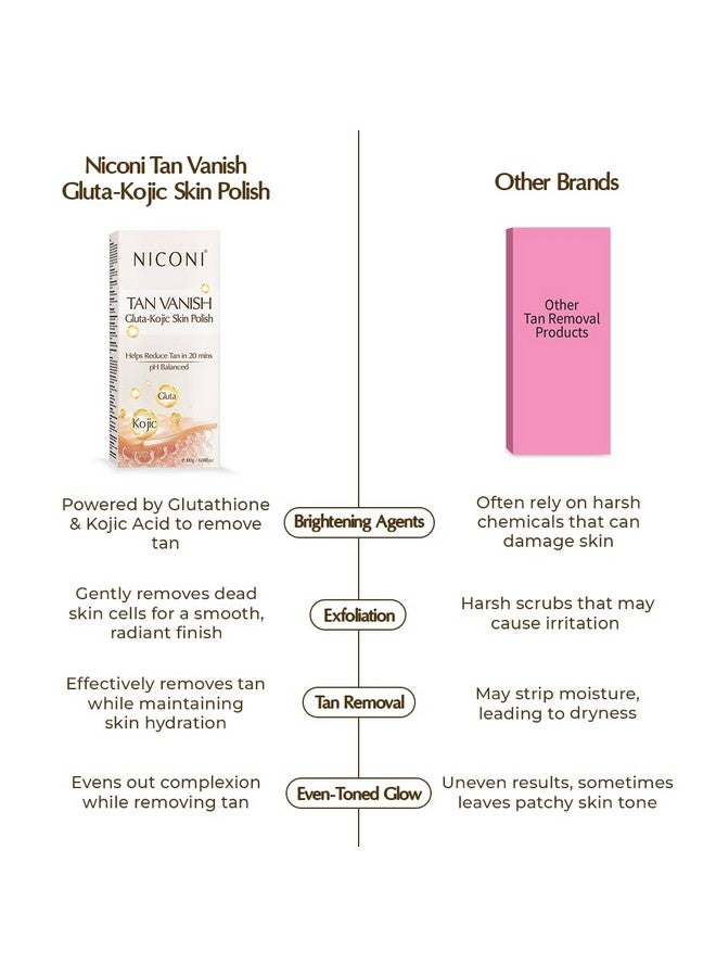 Niconi نكوني تان فانيش جلوتا-كوجيك مقشر البشرة | إزالة تان فورية وبشرة متألقة | مدعوم بحمض الكوجيك والجلوتاثيون | مثالي لجميع أنواع البشرة | يخفف من آثار الشمس | 180 جرام - Image 5