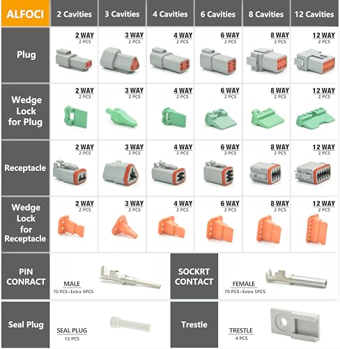 ALFOCI 215 PCS Deutsch Connector Kit, DT 2 3 4 6 8 12 Pin Connectors, IP67 Waterproof Electrical Connectors Plug with 75 Pairs Size 16 Stamped Contacts for Car Truck Boat (2SETS 215PCS) - Image 2