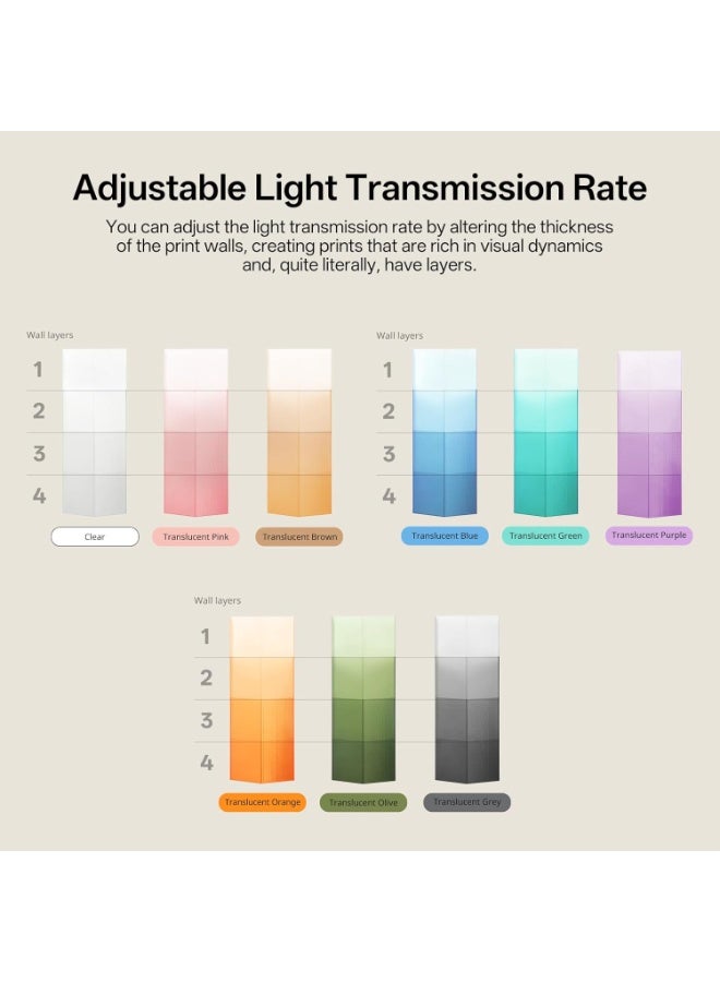 Anycubic خيوط PETG 1 كجم (متوافقة مع كوبا 3 V2 كومبو وكوبا S1 كومبو) - Image 3