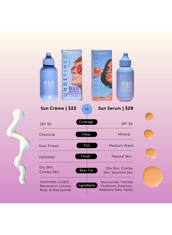 Undefined Beauty R&R Sun Creme Broad Spectrum Spf 50 Moisturizing Sunscreen With Ceramide Coq10 Niacinamide Resveratrol Licorice Root Centella To Hydrate Replenish Repair And Protect Dry And Dehydrated Skin  - Image 4