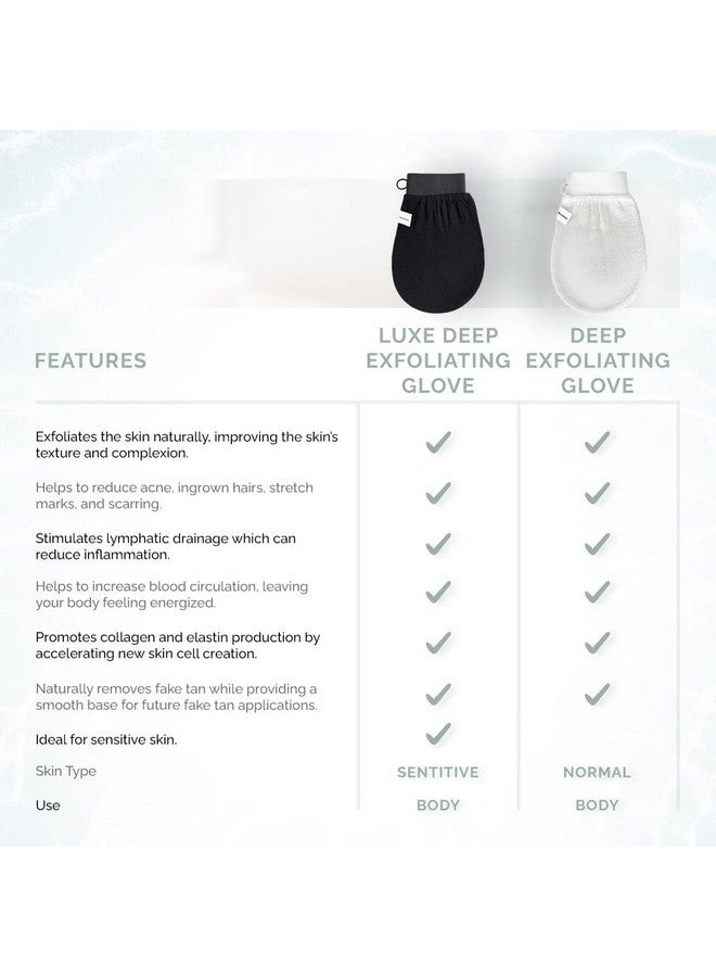 Wildpier Beauty Exfoliating Glove Luxe For Sensitive Skin Mitt Body Scrub For Bath Shower Spa Hand Exfoliator Gloves Dead Skin Cell Remover Plant Based Deep Exfoliation Scrubber Black - Image 5