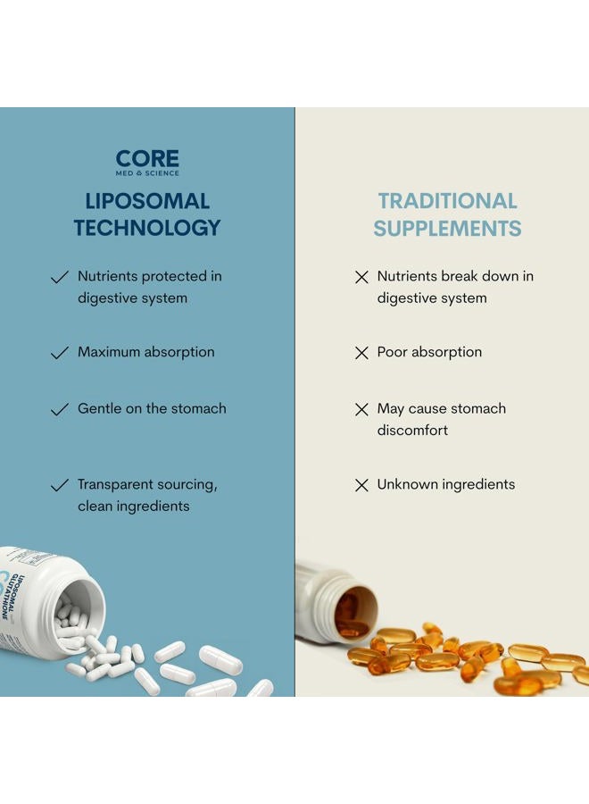 Core Med Science Liposomal Vitamin C 1000 mg Liquid - Formed LIPOSOMES - Original Formula - Quali®-C Vitamin C - Made in The USA - Optimized Absorption - Immune Support - Non-GMO Vegan 30 Servings - Image 4