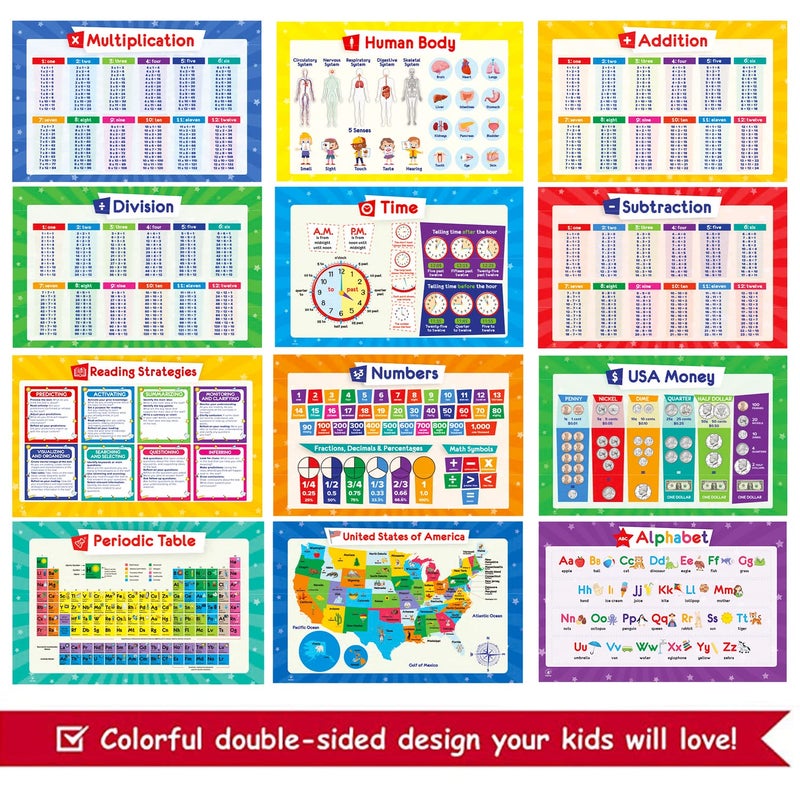 Simply magic 32 Set of 59 Educational Posters for Kids - Alphabet Chart, Periodic Table, USA, World Map, Multiplication Charts, Science Posters, Division Chart, Calendar, Sight Words, Homeschool Supplies - 17x11 - Image 3