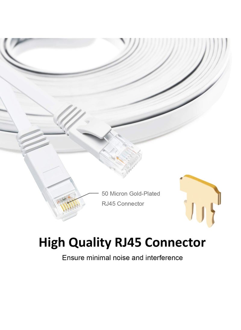 SYOSI - CAT 6 Ethernet Cable, 6 Pack 3ft High Speed Solid Flat CAT6 Gigabit Internet Network LAN Patch Cords, Bare Copper Snagless RJ45 Connector for Modem, Router, Computer - Image 1