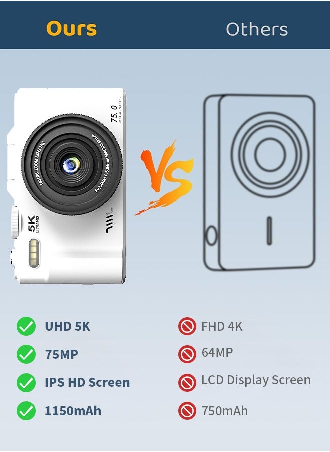 IqwiCam - 5K Digital Camera for Photography, 75MP Camera Digital for YouTube with 3" 180° Flip Screen, 18X Digital Zoom Point and Shoot Camara Vlogging Camera with 64GB Micro SD Card for Beginner Gift, Wide Angle and Macro Lens, Rechargeable Battery - Image 1