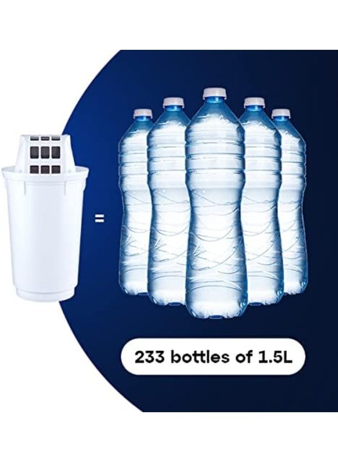 Aquaphor Prestige Water Filter Jug, + 1 Extra Cartridge, 2.8L Capacity, Slider Lid and Compact Design, Reduces Chlorine, Rust, Heavy Metals, Phenols & Organic Compounds, Provides Odorless and Tasty Water, BPA-Free, Fridge-Friendly Water Purifier Jug for Daily Use (Cobalt Blue) - Image 4