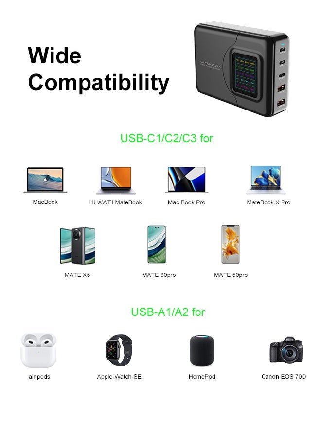 Generic - 200W USB C Charger,  Desktop 5-Port GaN Charger with LCD Display, PD 3.0 100W/QC 3.0 22.5W/PPS 45W Fast Charging Station with AC Adapter for MacBook Pro/Air,iPad,iPhone,Samsung - Image 1