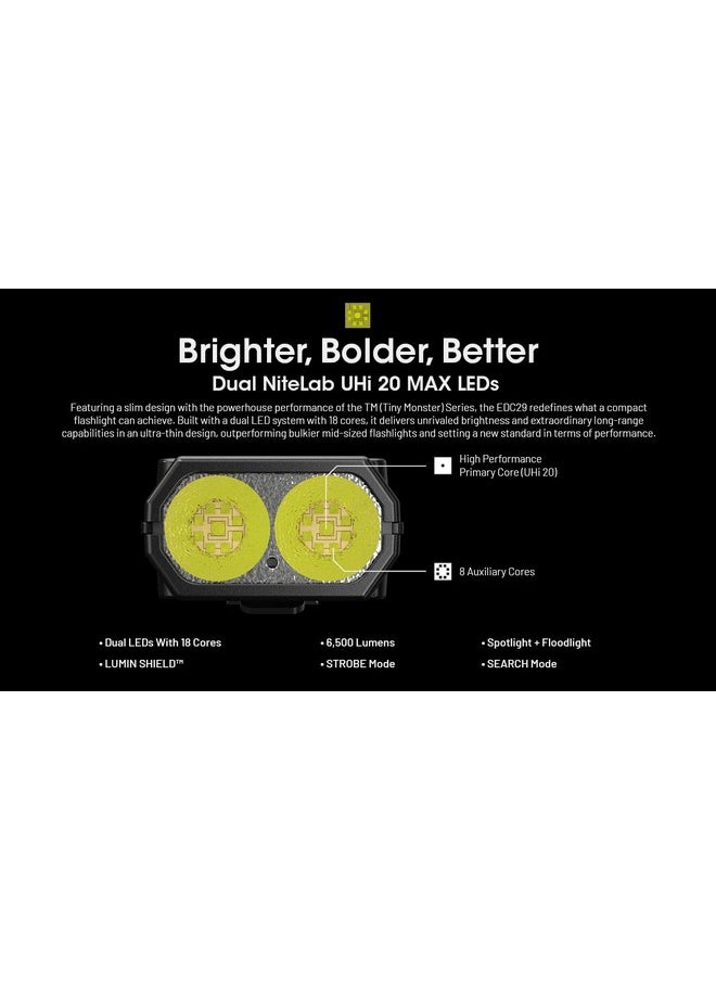 EdisonBright EdisonBright Nitecore EDC29 6500 Lumen USB Rechargeable Slim Body LED Flashlight EBR Charging Adapter  - Image 3