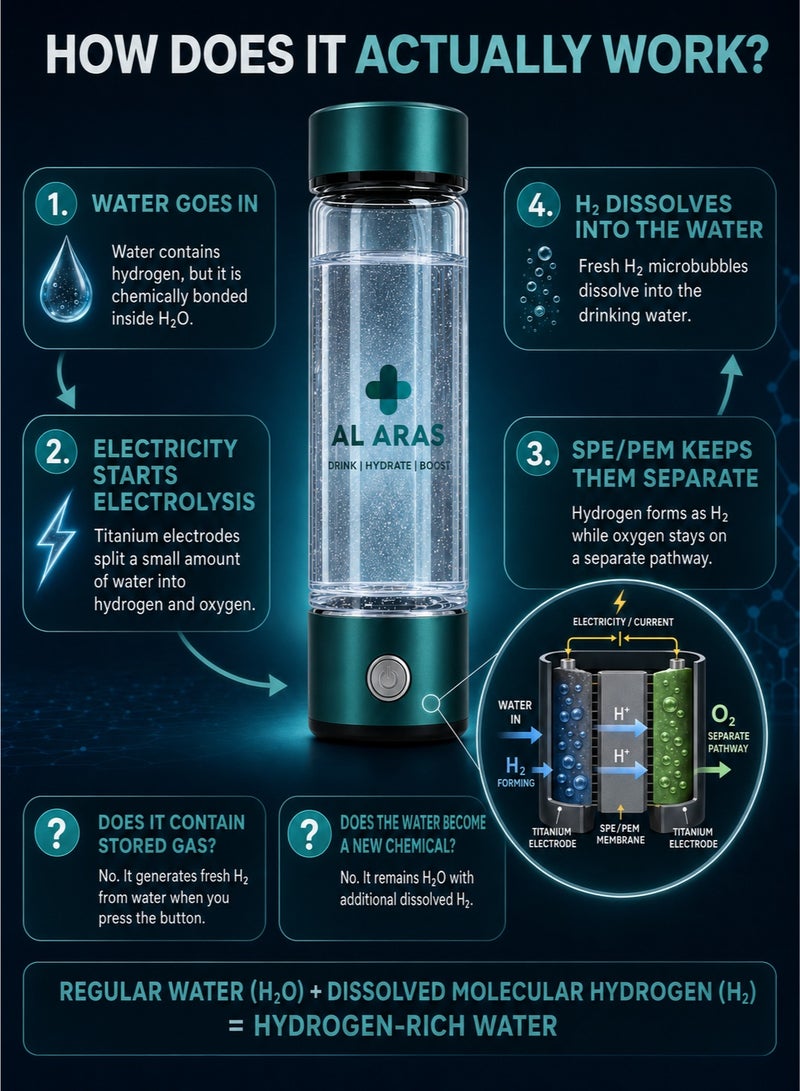 AL ARAS Hydrogen Water Generator Bottle, SPE PEM Technology, 420 ml, USB C Rechargeable, Ideal for Daily Hydration at Home, Gym, Travel, Cars, Bags and Gifts - Image 3