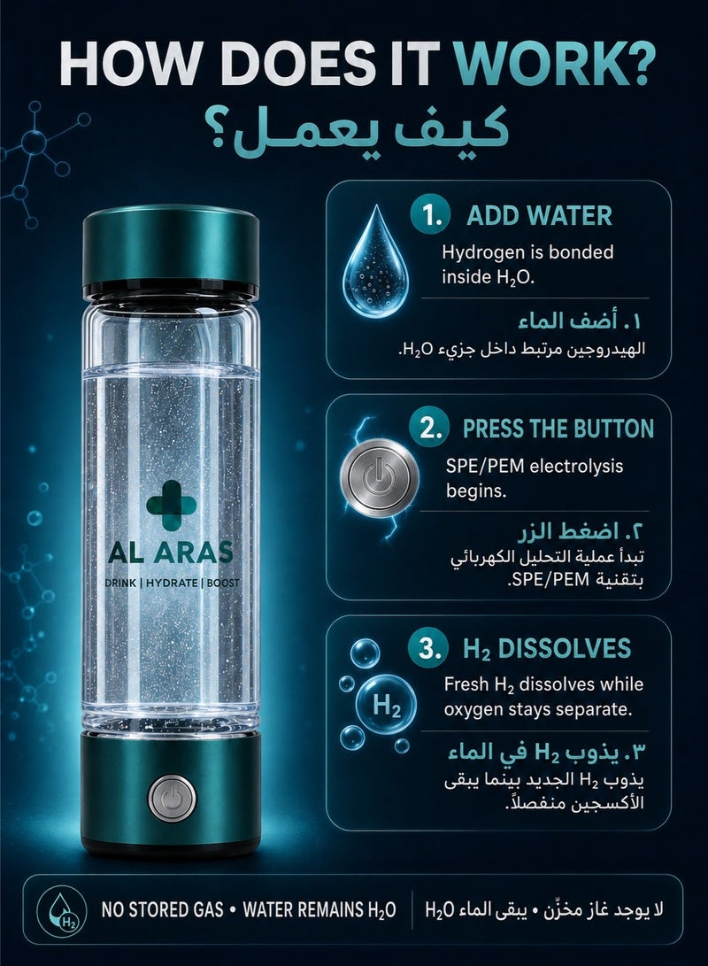 AL ARAS Hydrogen Water Generator Bottle, SPE PEM Technology, 420 ml, USB C Rechargeable, Ideal for Daily Hydration at Home, Gym, Travel, Cars, Bags and Gifts - Image 4