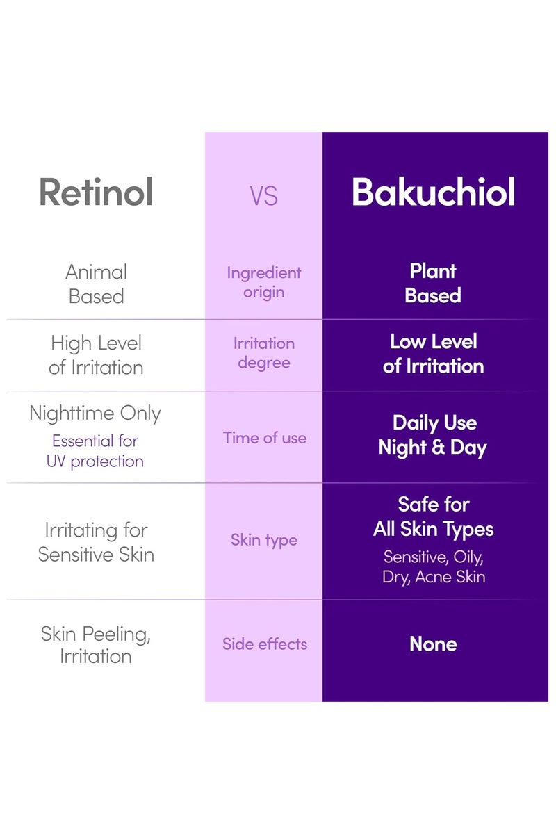 إيكوالبيري Bakuchiol Plumping Serum – المسام والتجاعيد الحد الأدنى مع Bakuchiol  البديل الريتينول للبشرة الحساسة  يعزز القوة والمرونة مع السيراميد والببتيدات ، 1.01 أوقية / 30 مل - Image 3