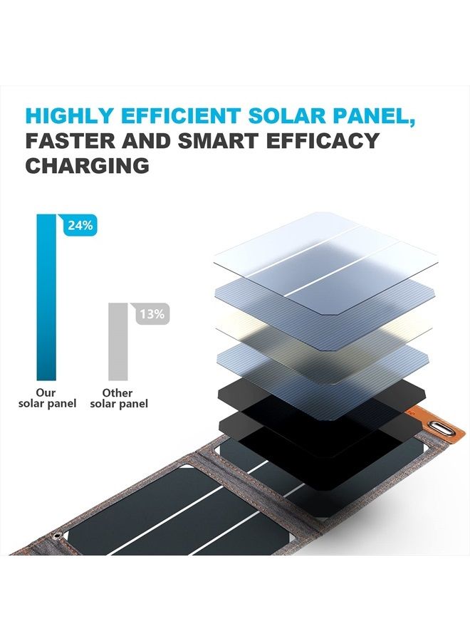Bigblue [Upgraded Tiny Solar Charger] BigBlue 14W SunPower Solar Panels with USB-A Port(5V/2.4A Max), IPX4 Waterproof, Portable Solar Phone Charger Compatible with iPhone X/8/7, Tablet, Samsung LG etc - Image 3