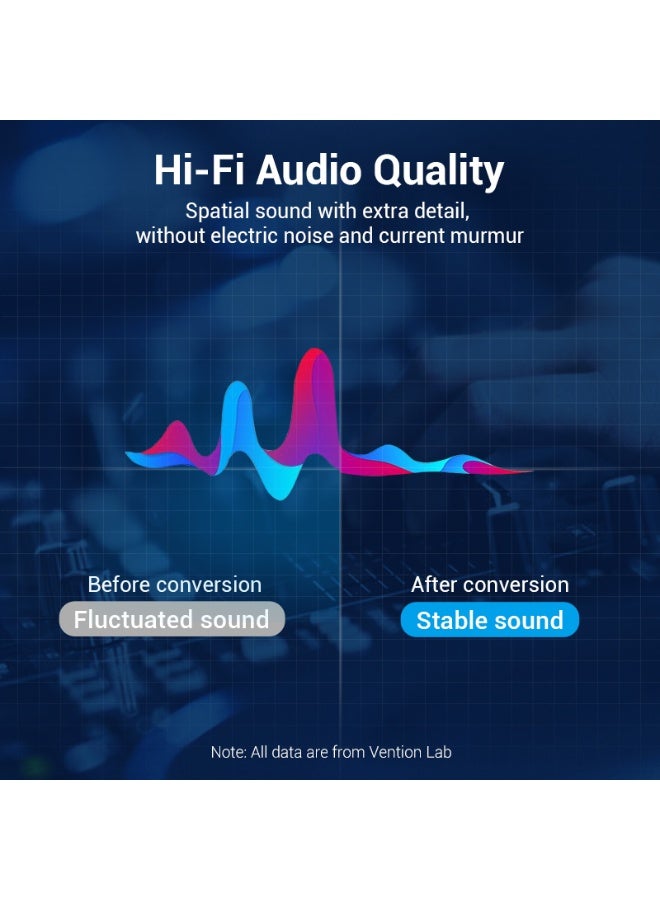 VENTION Cotton Braided 6.5mm Male to Male Audio Cable 0.5M Gray Aluminum Alloy Type Model # BASHD - Image 4