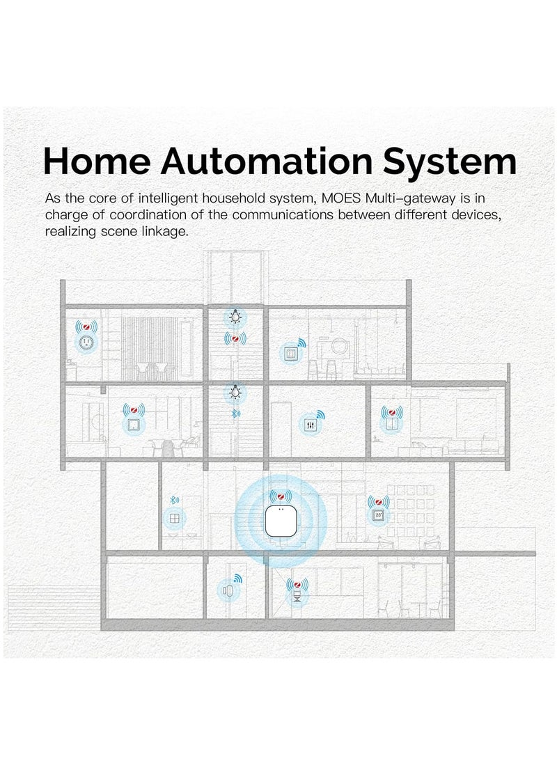 MOES - Tuya Smart WiFi USB Gateway, Low Energy 5.0 Bluetooth+ZigBee 3.0 Wireless Hub, Smart Life APP Control Smart Home Wireless Bridge Control Compatible with Alexa Google Home - Image 1
