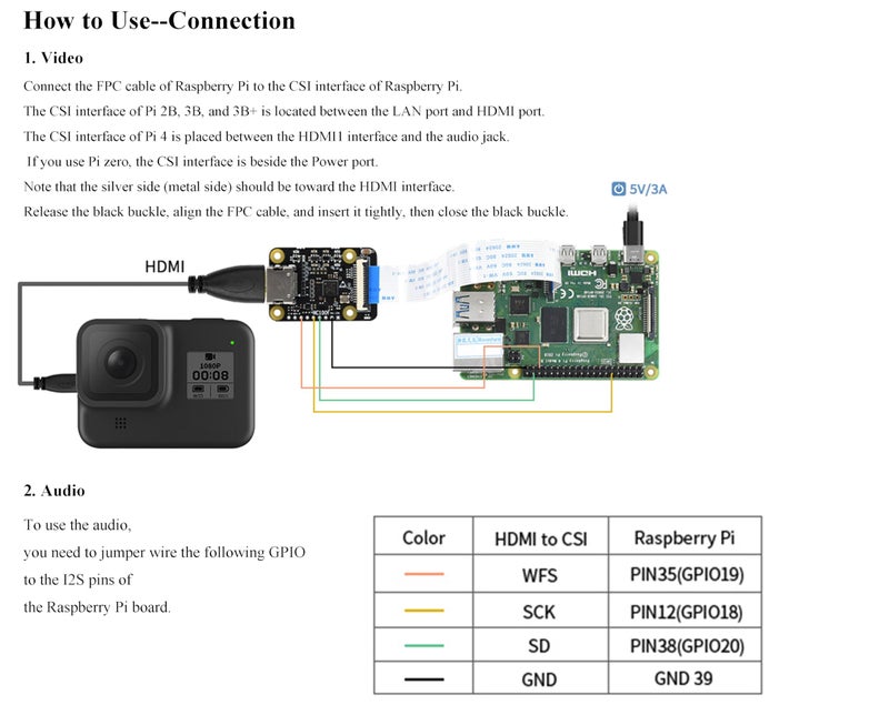 Waveshare HDMI to CSI Camera Adapter, Support from HDMI Input up to 1080p 30fps, Compatible with Raspberry Pi 4 Model B/3B+/3B/2B/3A+/Pi Zero/Zero W/WH/Pi Zero 2W, Raspberry Pi CSI Cameras - Image 3