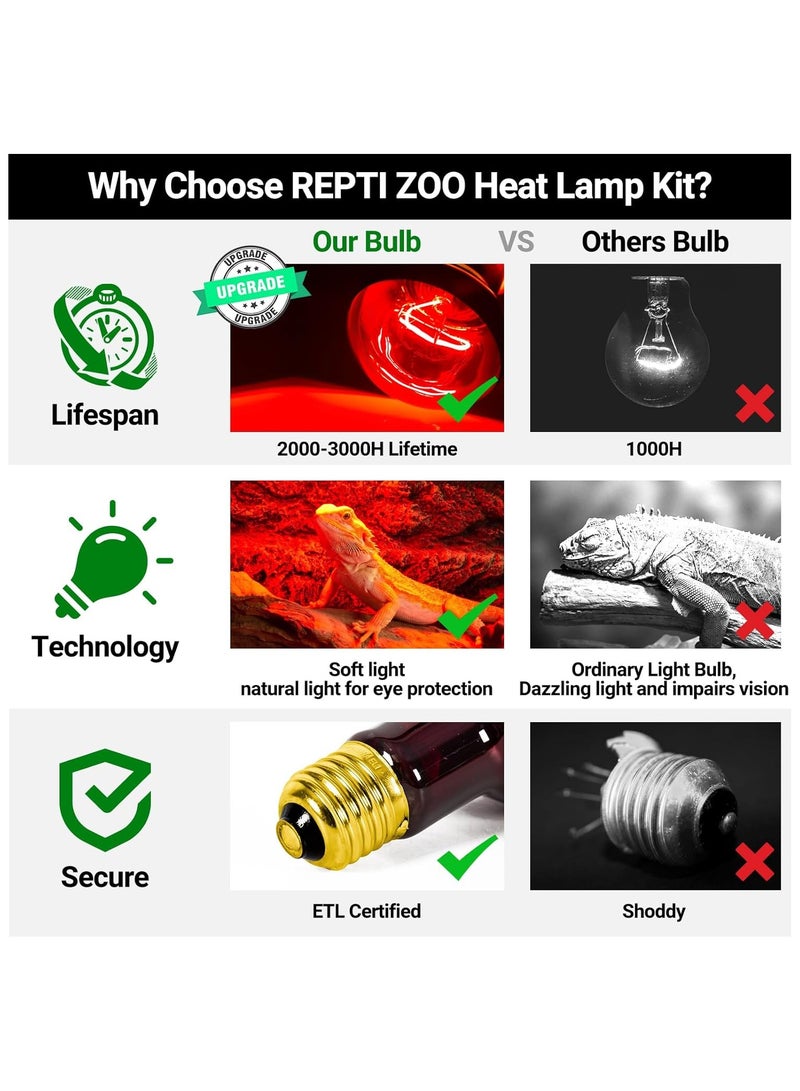 REPTIZOO REPTI ZOO Reptile 35W Infrared Heat Lamp Bulb,1 Pack Infrared Basking Spot Light for Reptiles & Amphibian,Bearded Dragon,Leopard Gecko,Turtle,Lizard,Chickens | Pet Brooders Night Heat Lamp (IFL35W)  - Image 3