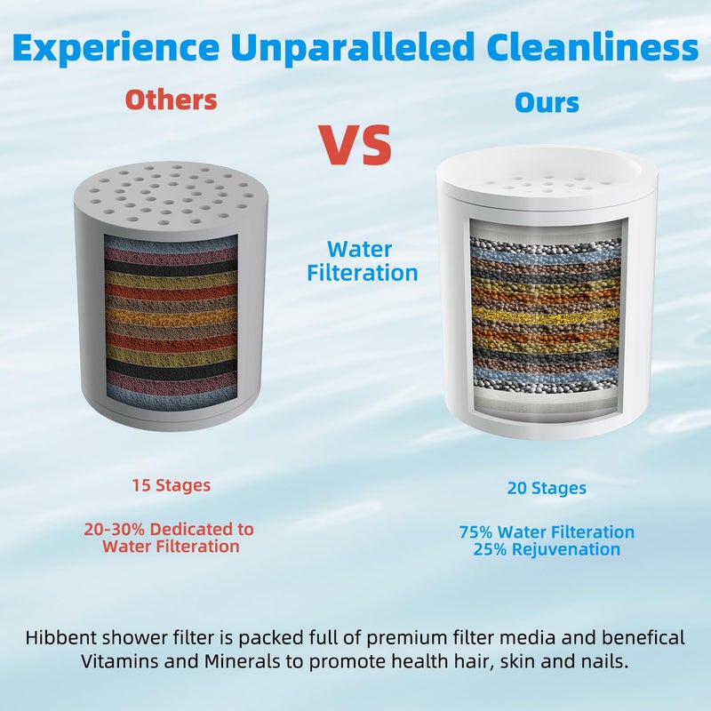 Hibbent Shower Filter for Hard Water, High Output Shower Head Filter to Remove Chlorine and Fluoride, 20 Stage Showerhead Filter, Shower Water Filter with 2 Replaceable Filter Cartridges, Chrome - Image 2
