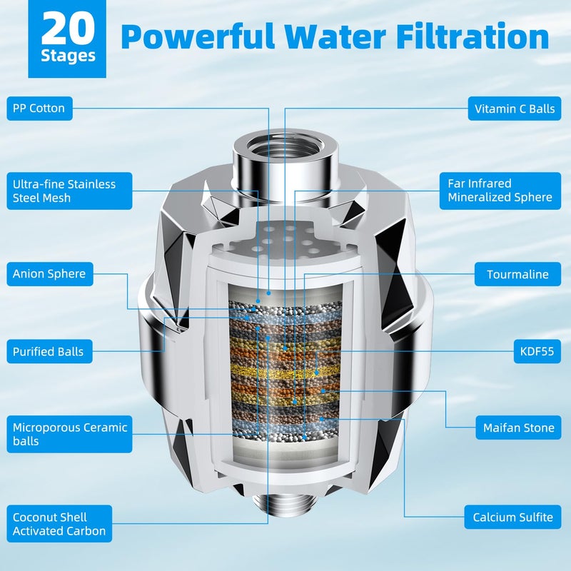 Hibbent Shower Filter for Hard Water, High Output Shower Head Filter to Remove Chlorine and Fluoride, 20 Stage Showerhead Filter, Shower Water Filter with 2 Replaceable Filter Cartridges, Chrome - Image 4