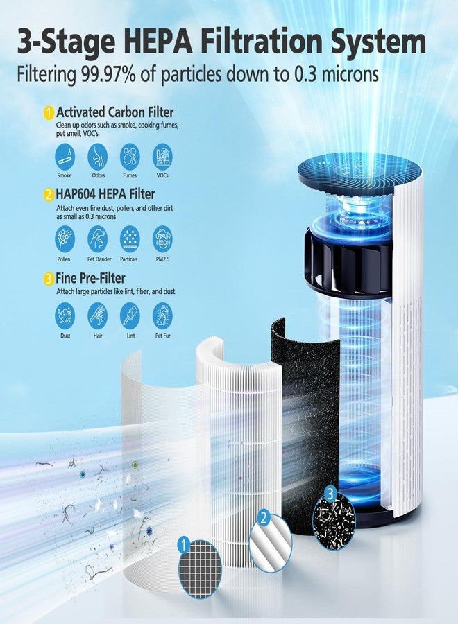 إيزينجو عبوة من قطعتين من فلاتر هواء HEPA HAP604 متوافقة مع أجهزة تنقية الهواء ECOSELF HAP604 للمنازل والغرف الكبيرة. نظام ترشيح ثلاثي الوظائف عالي الكفاءة بزاوية 360 درجة، مناسب لغرف النوم والحيوانات الأليفة، ويغطي مساحة تصل إلى 1076 قدم مربع. - Image 3