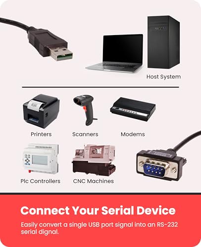 Gearmo® Ultra Compact 8 Inch USB to Serial Cable - Windows/Mac/Linux, 64-bit Compatible RS232 DB9 Adapter with FTDI Chipset - Image 3