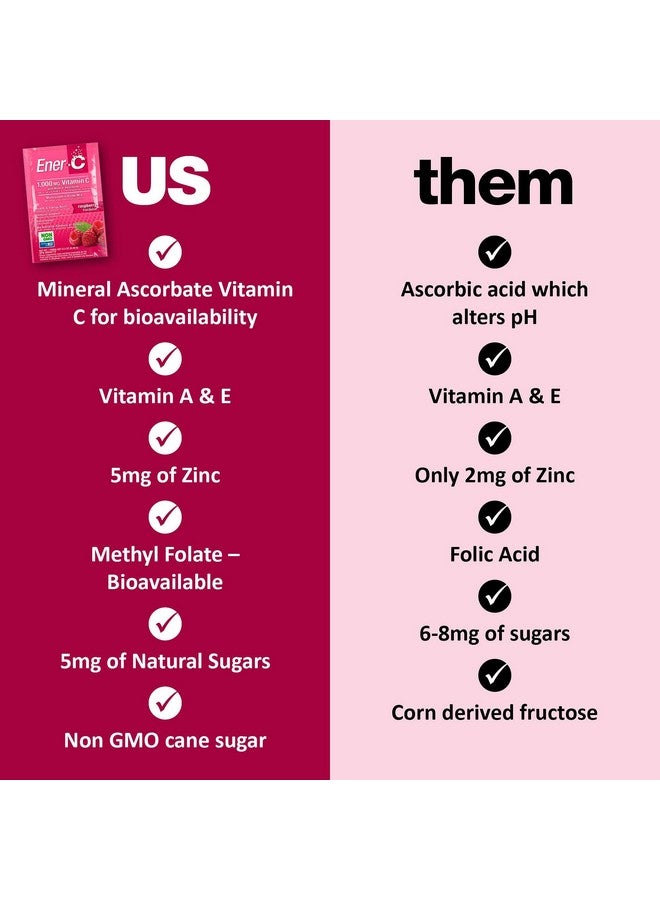 Ener-C Raspberry Multivitamin Drink Mix 1000Mg Vitamin C Nongmo Vegan Real Fruit Juice Powders Natural Immunity Support Electrolytes Gluten Free 30 Count (Pack Of 1) - Image 4