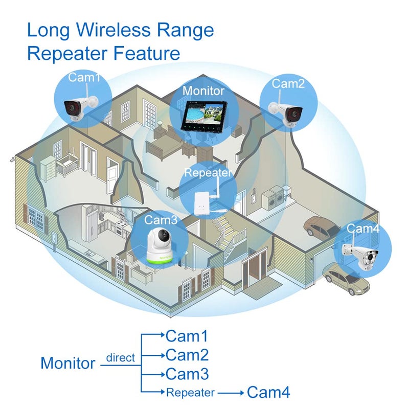 CasaCam Deluxe Wireless Security Camera System | Large 10.1" Touchscreen Monitor with 2 1080p Cameras | Longer Range, AC Powered, Two-Way Audio, Free APP, 32GB SD Card Installed, Model VS5102A - Image 3