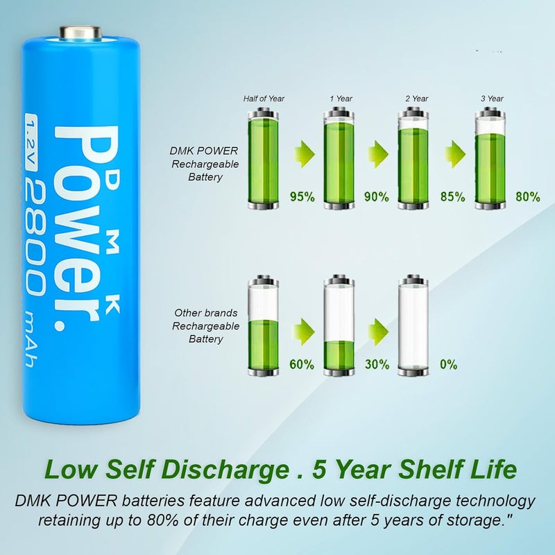 DMK Power Rechargeable AA Batteries,2800mAh High Capacity Batteries 1.2V NiMH Low Self Discharge (BLUE, 4 PIECES) - Image 2