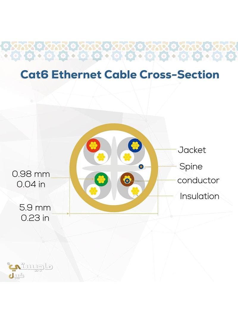 Majesty - Majesty CAT6 Ethernet Cable Gigabit Network 1000Mbps High Speed RJ45 Compatible with Laptop, PC, PS5, PS4, TV, Modem, Router, Switch, 20M - Image 1