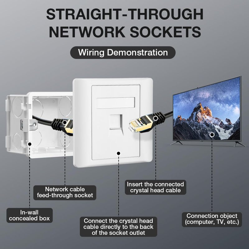 OFFCUP مقبس شبكة جيجابت CAT6، مقابس حائط RJ45 أحادية المنفذ، لوحة واجهة إيثرنت CAT6 مع موديول مقبس كيستون لتركيب كابل الإيثرنت، 86x86 مم (منفذ واحد) - Image 4