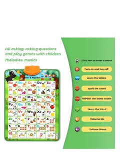 Cool Baby COOLBABY Educational Toys for 2 3 4 Year Old Kids, Interactive Alphabet Wall Chart Learning ABC Poster for Kids Ages 2-5,Pronunciation Training Sound Wall Chart  - Image 5