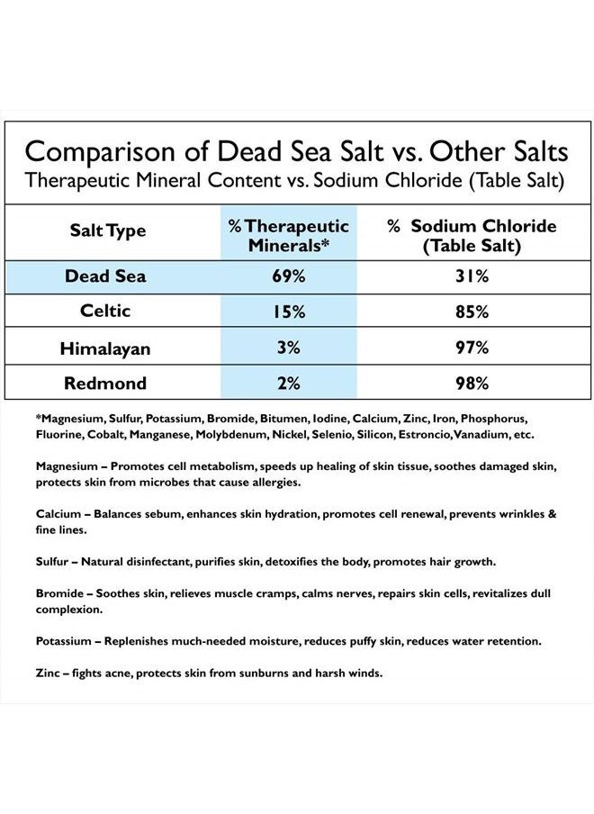 ONE WITH NATURE Dead Sea Mineral Bath Salt 5 Lb. Fragrance Free, 100% pure, Magnesium, Sulfur, Minerals. All Skin Types, Problem Skin. Acne Treatment, Eczema, Psoriasis, Therapeutic.  - Image 5
