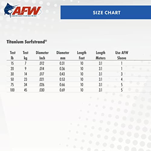 AFW Titanium Surfstrand, Bare 1x7 Saltwater Fishing Leader Wire, 75 lb, Black Oxide, 10 ft - Image 4